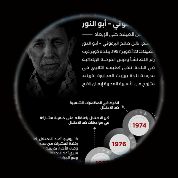 انفوغراف